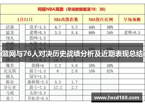 篮网与76人对决历史战绩分析及近期表现总结